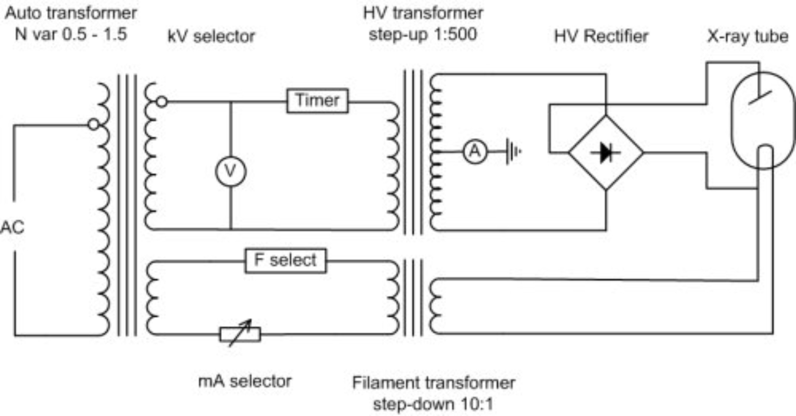 X-Ray Circuit